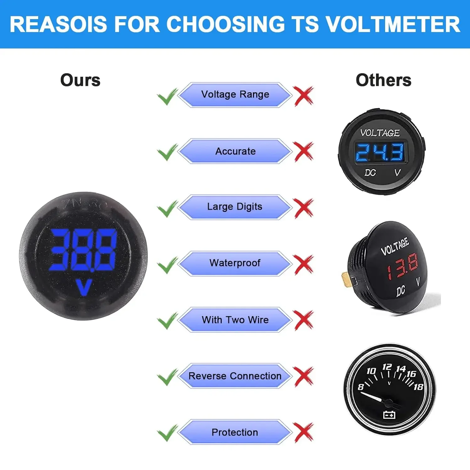 2/4pcs DC 4-100V Car Voltage Gauge LED Digital Display 12V 24V Waterproof Voltmeter Round Voltage Meter Volt Detector Tester
