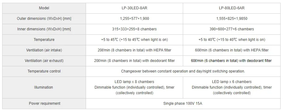 japanese Multi Chamber Animal Housing System Automatic Transmission Test Equipment