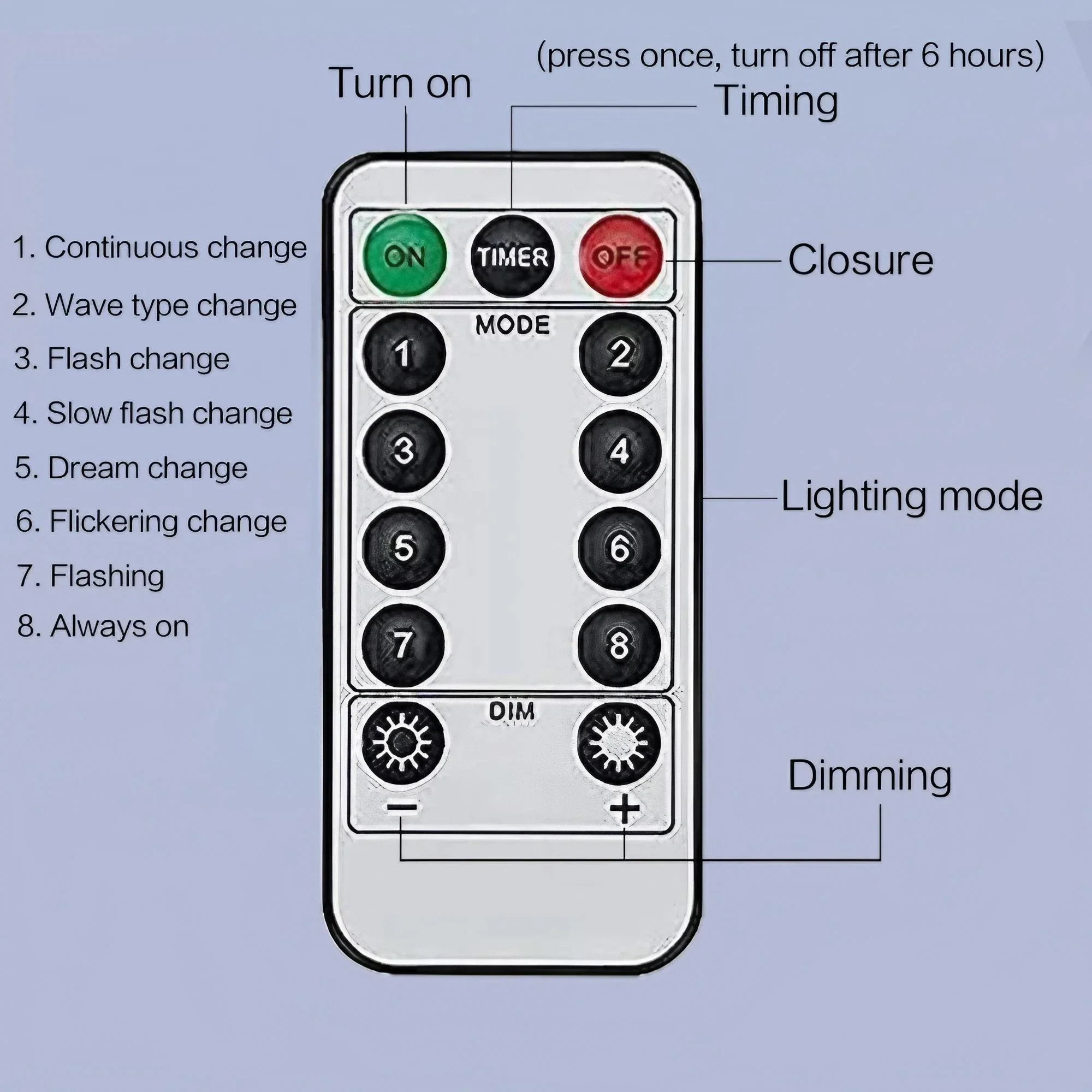 الإبداعية شبكة العنكبوت ضوء سلسلة ضوء الزخرفية سوبر الخوف مصباح شبكة العنكبوت، مناسبة لجميع القديسين، مهرجان الديكور
