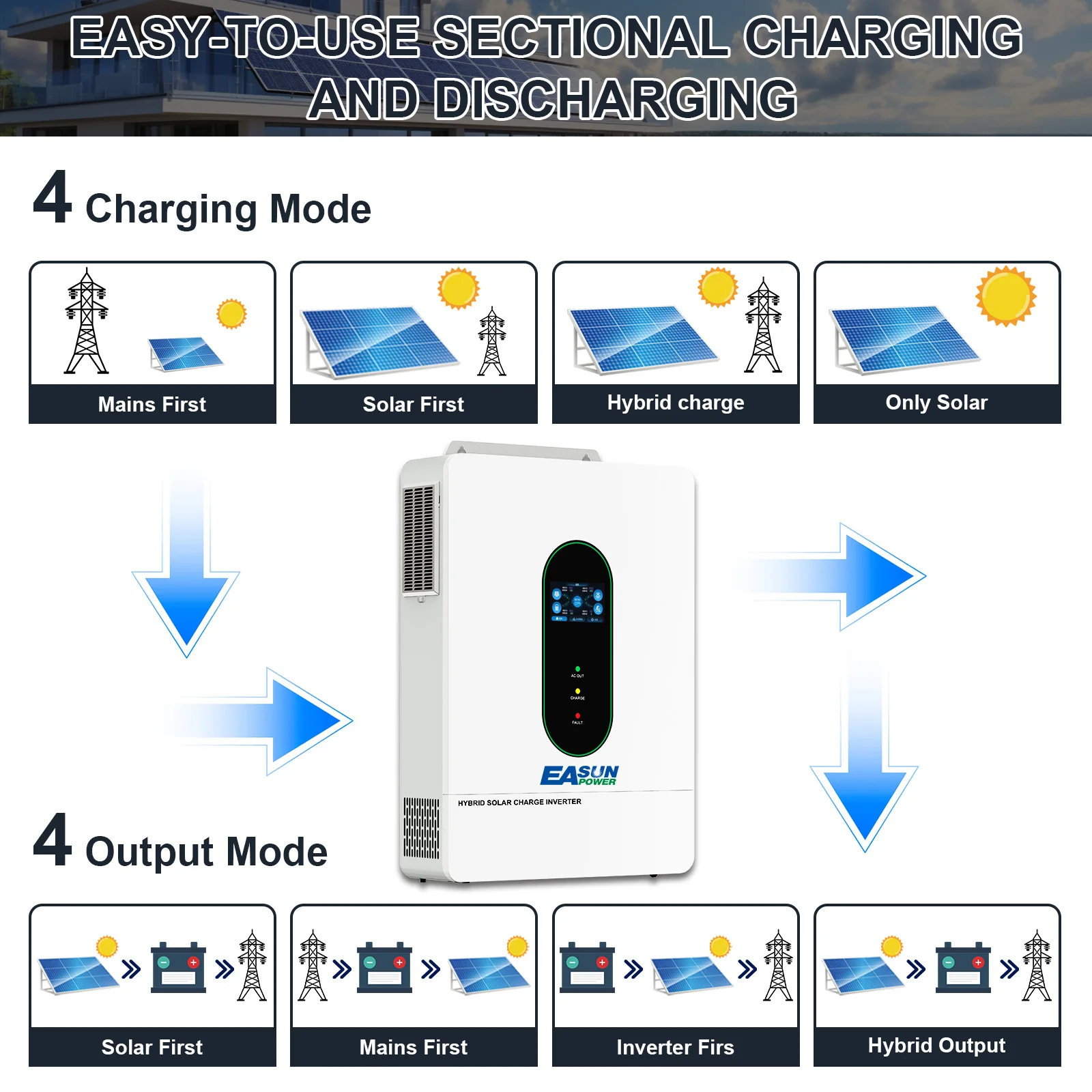 EASUN POWER 12KW Split Phase Grid-Tied Solar Inverter 240V MPPT with WIFI Parallel Communication Solar Controller US Stock image 6