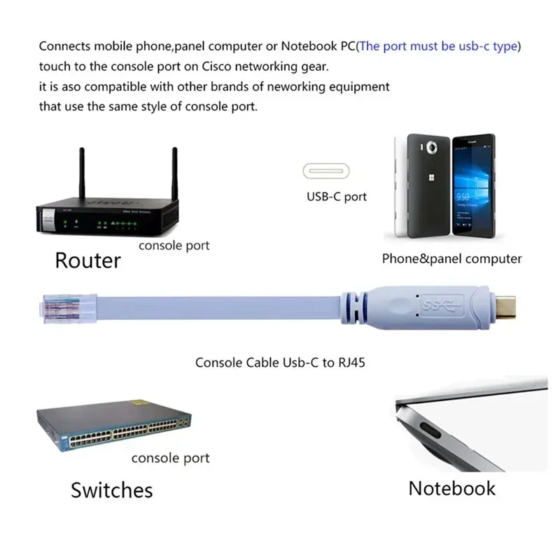 USB C Rj45 Cable Console Cables USBC To RJ 45 Extension Cabo RS232 FTDI Original Imported Chip For Cisco Router Switch Line