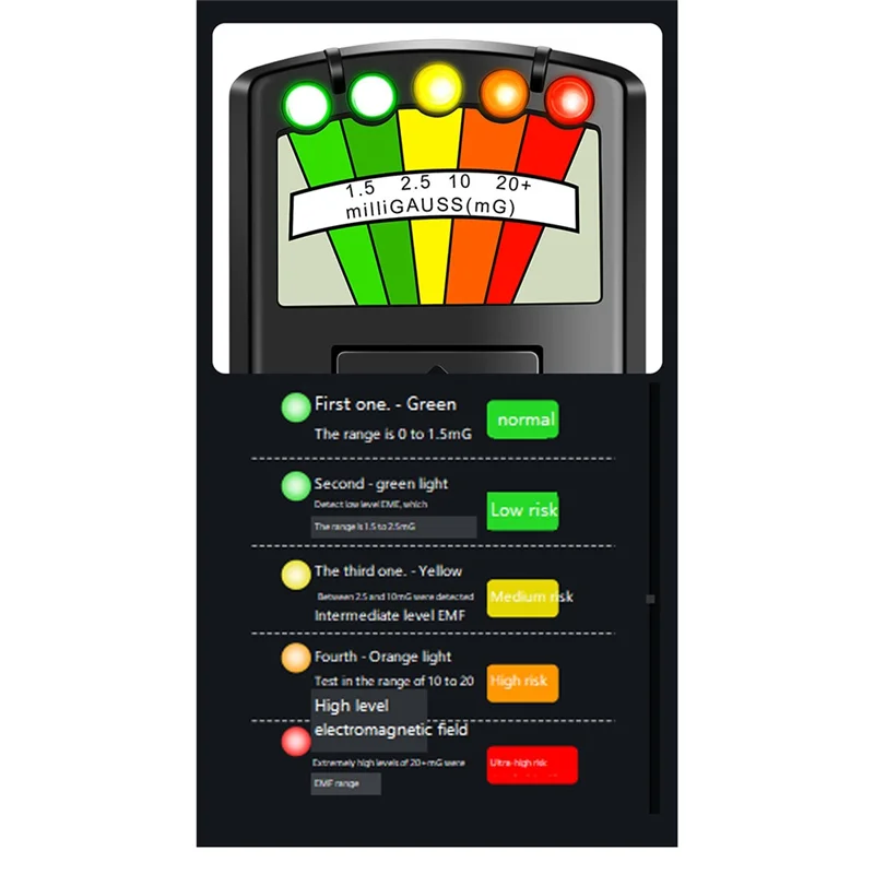 AD41 – Digitaler Strahlungstester für elektromagnetische Felder, K2, tragbares 5-LED-Gauss-EMF-Messgerät für die Geisterjagd, persönlich