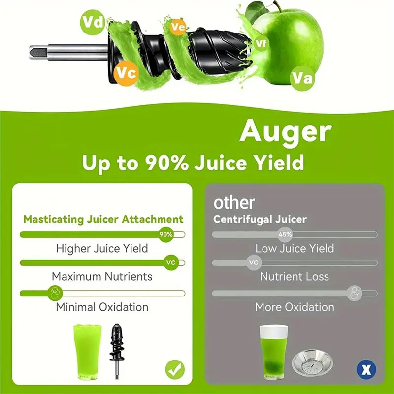 TAIGH-For Kitchenaidmixer Compatible Masticating Juicer Attachment, For Kitchenaid Stand Mixer, Slow Juicer Accessory B