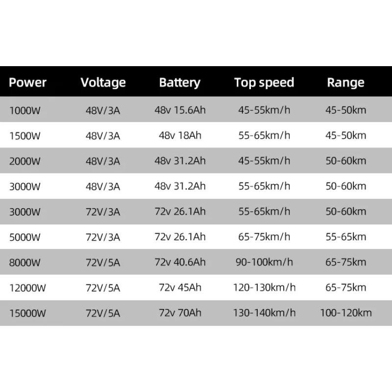 Modificação entrega rápida bicicleta elétrica pneu gordo 2000w motocicleta ebike