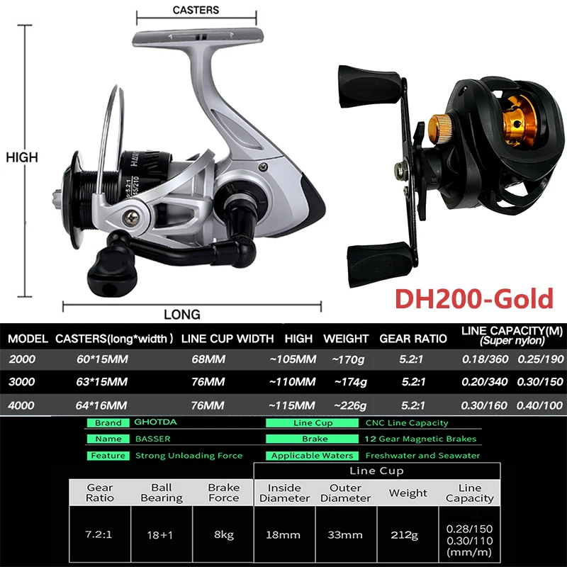 Thumbnail 3 - #80 Best Fishing Rod Combos to Buy In 2026