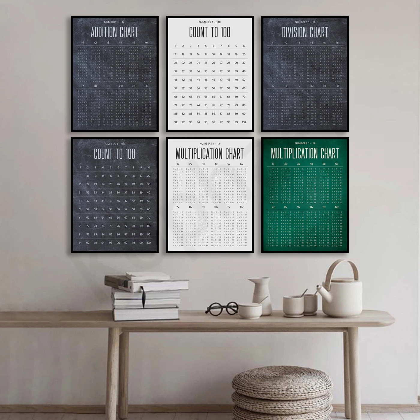 Educational Multiplication And Division Chart Poster Count to 100 Wall Decor for Classroom Homeschool Kids Learning Art