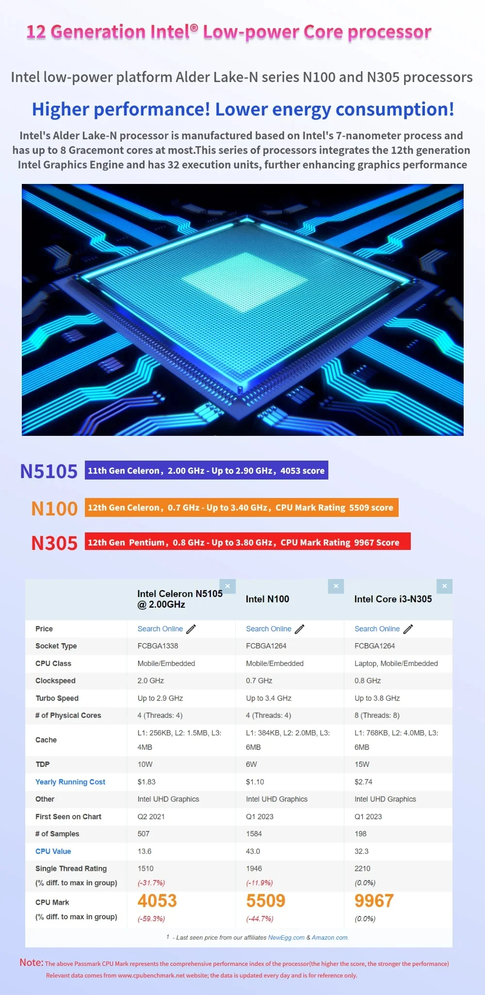 Maiyunda M1 Mini N100 N305 Plus/Pro Mini PC NAS Storage Server M.2 SO-DIMM DDR5 Win11 Metal Case Desktop Office Gaming Computer