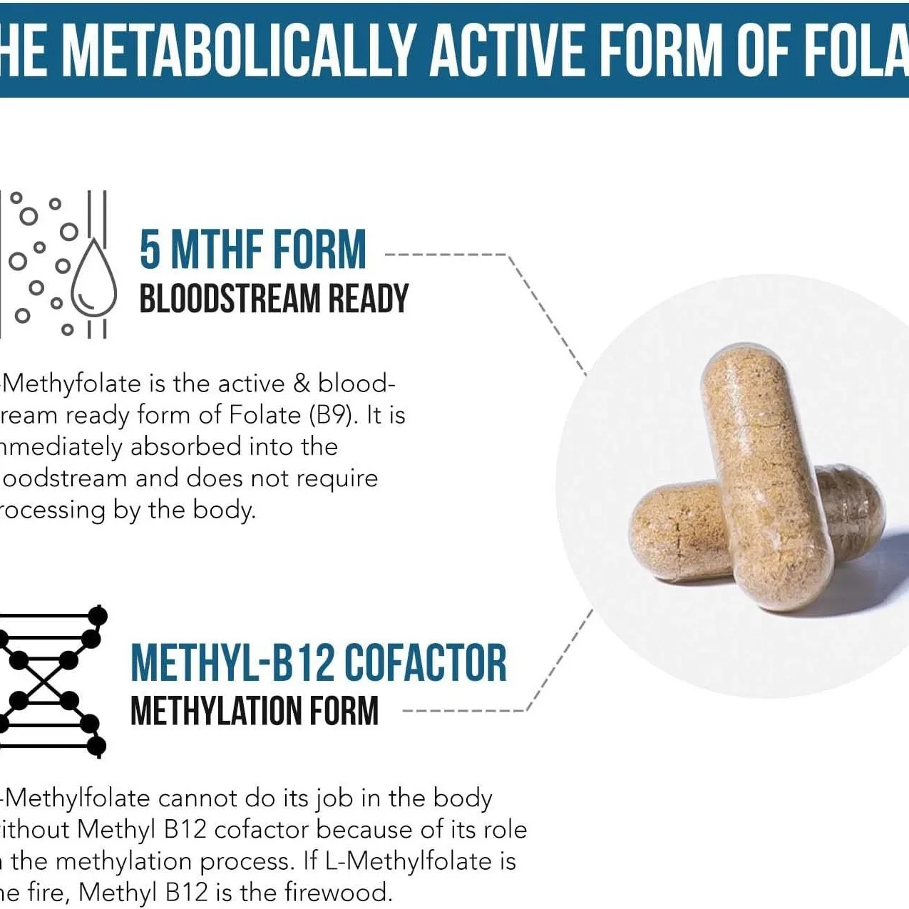 L-metilfolato 15mg con cofactor metilb12, forma activa 5-metiltetrahidrocannabinol, apoya las emociones, metilación