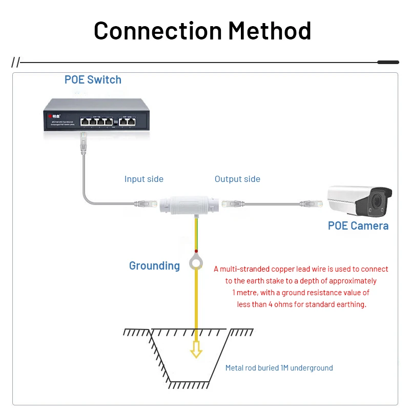 Ochronnik przeciwprzepięciowy sieci Gigabit POE 1000M 12V do 57V CCTV Security AP Sygnał RJ45 Zewnętrzny Wodoodporny Ochronnik Przepięciowy