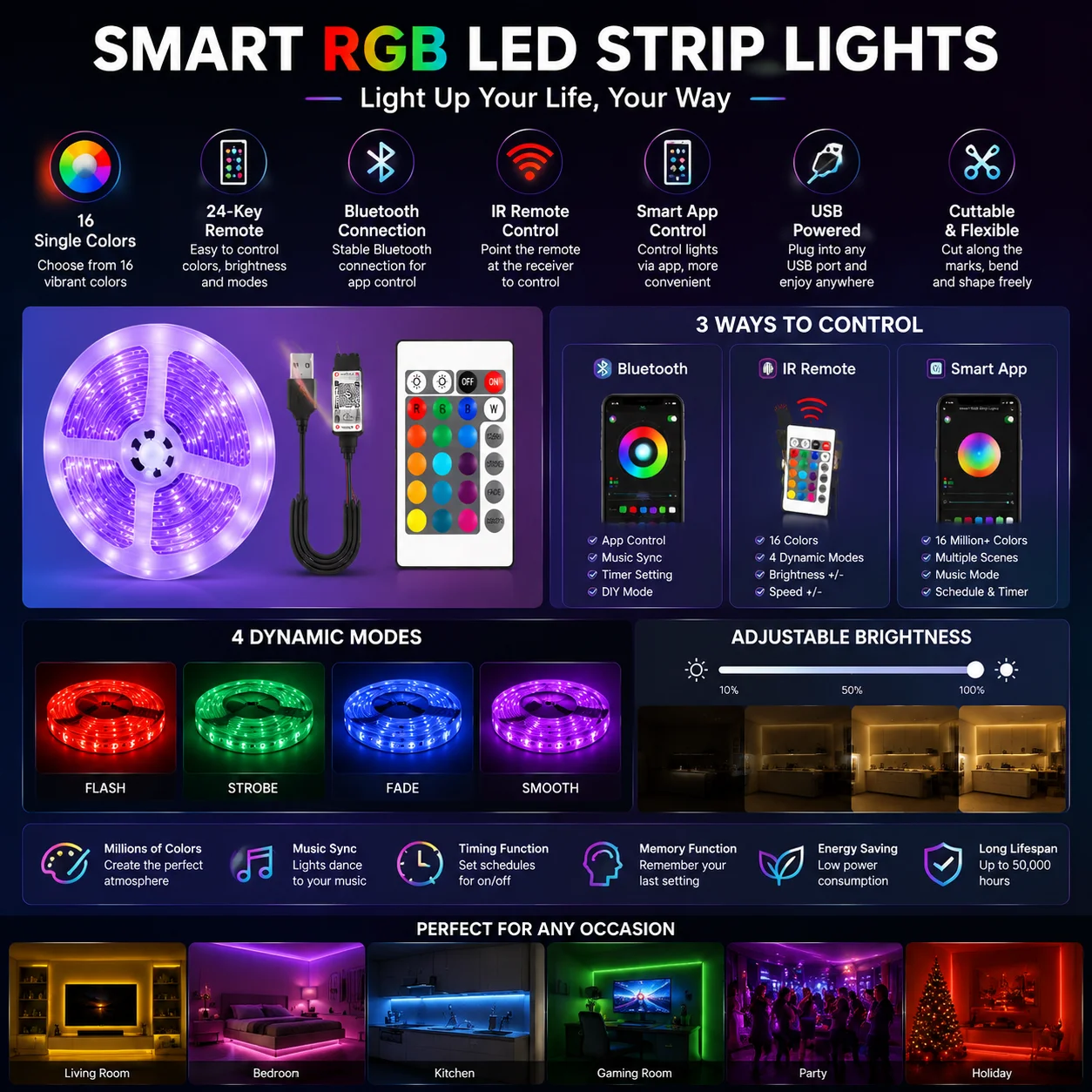 RGB USB LED Strip, APP with 24 Key Remote Control, Suitable for Bedroom, Living Room, parties, Holiday Decoration Night Light.