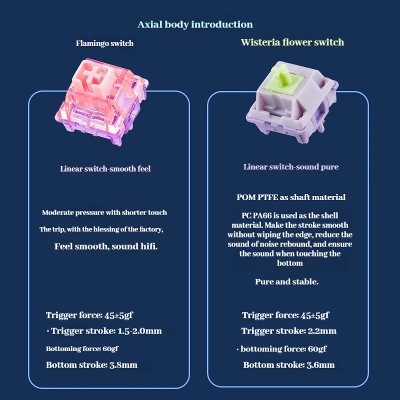 EPOMAKER SPLIT65 メカニカルキーボード トライモード ホットスワップ トップ構造 QMK/VIA ロング耐久性 RGB ラップトップ オフィス スプリットキーボード