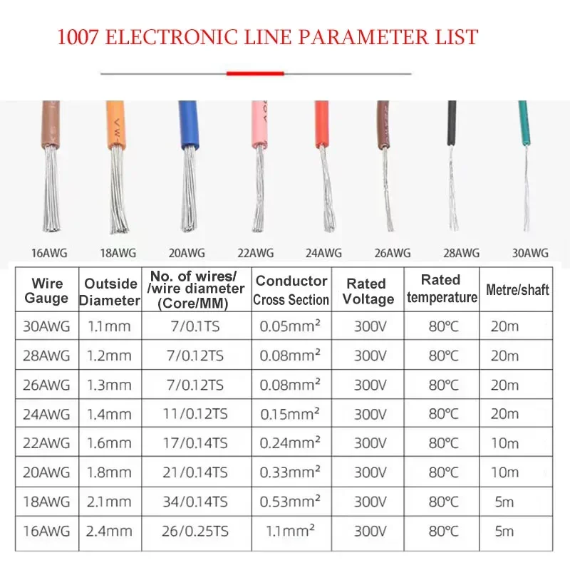 30AWG 28AWG 26AWG 24AWG 22AWG 20AWG 18AWG 16AWG 1007 PVC Tinned Copper Wire 1 Box 10 Colours DIY Kit with Tools