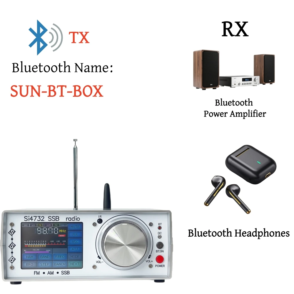 SI4732 Full-Band Stereo Radio, ATS25 Desktop FM/AM Radio & SSB Radio Wave Receiver, Supporting Bluetooth Transmission