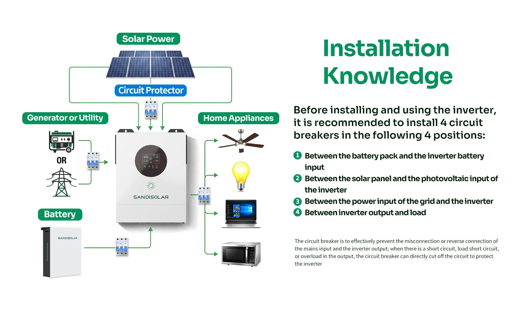 SANDISOLAR 11KW 48V Hybrid-Solarwechselrichter 6 Einheiten Parallel 160A MPPT 500VDC Dual-Ausgang Reine Sinuswelle Off-Grid WiFi-Controller – Detail 3