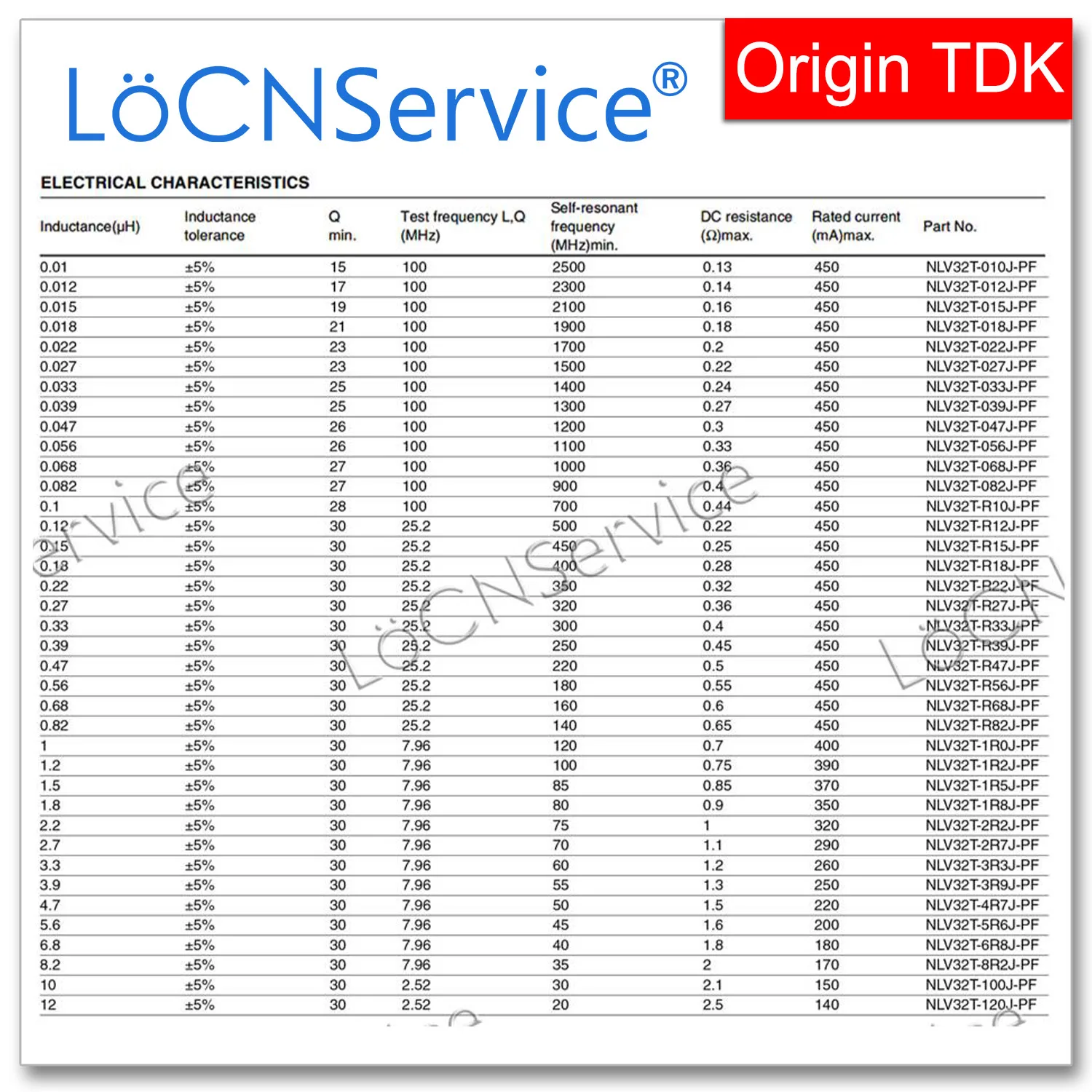 LoCNService 2000PCS 1210 3225 5% SMD Coil Inductor 68UH 82UH 100UH 120UH 150UH 180UH 220UH 270UH 330UH High Quality