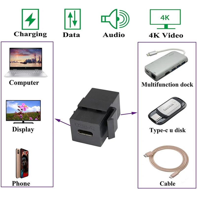 USB 3.1 Tipo-C Extensor para Keystone Jack, carregamento de dados Sync, Extensão Connector, Insert Snap-in Socket, Adaptador para Módulo Painel de Parede