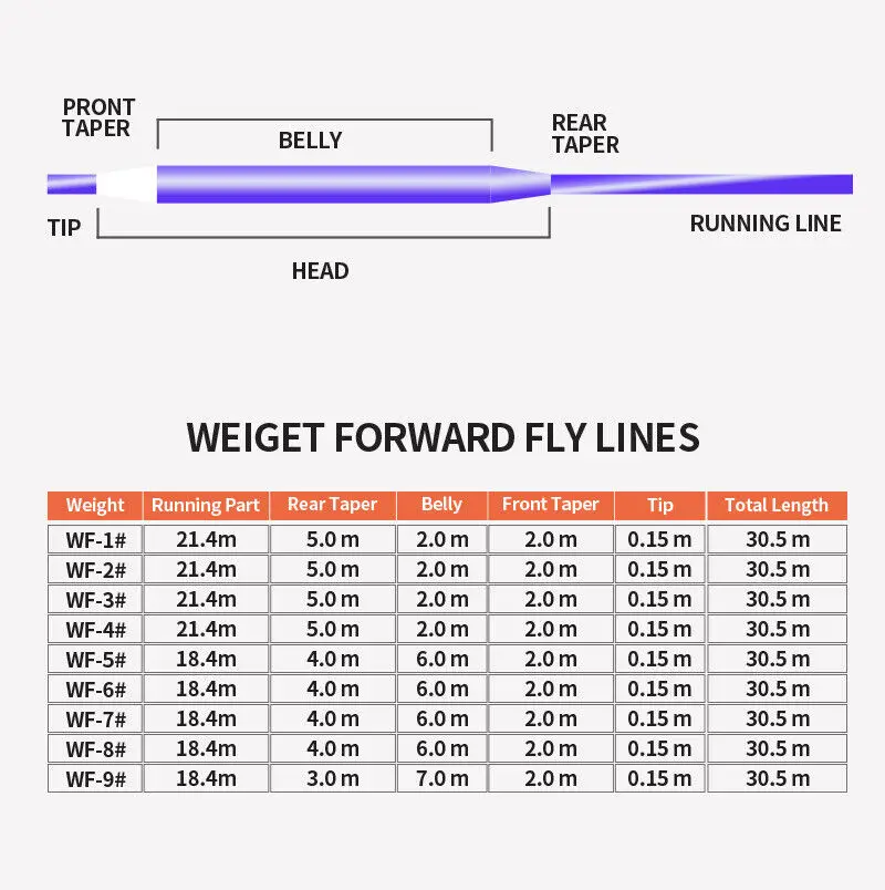 Weight Forward Floating Fly Fishing Line 100FT WF1/2/3/4/5/6/7/8/9F Fly Fishing Line Weight Forward Pink Fly 1pcs