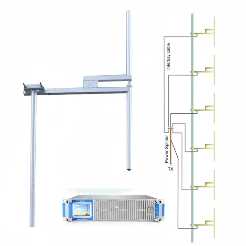 Hot SalesDipole Antenna For Fm Transmitter FM Broadcast Transmitter Antennas 1 Bay Radio Station Dipole Antenna For 88-108MHZ