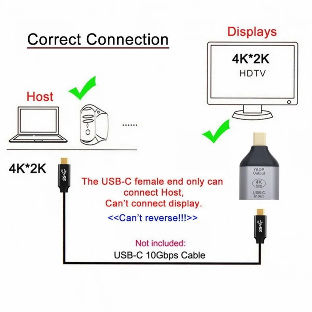 Mini Displayport Adapter USB-C Type C Female Source to Mini Displayport DP Sink HDTV 4K 60hz 1080p for Tablet Phone Laptop