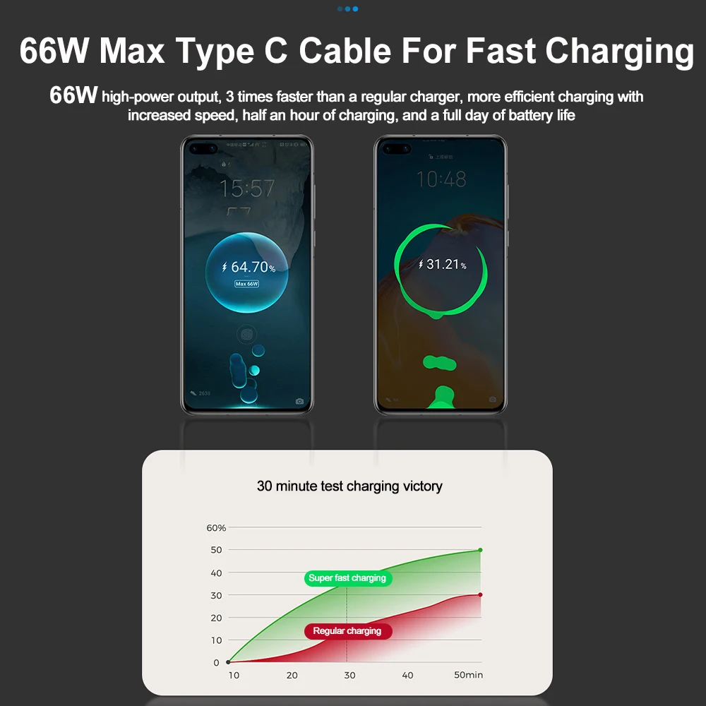 4 IN 1 Car Phone Charger 120W Type C 66W+2.4A Charging Cable with Retractable Cords with Volt Display For IPhone Huawei Samsung view 4