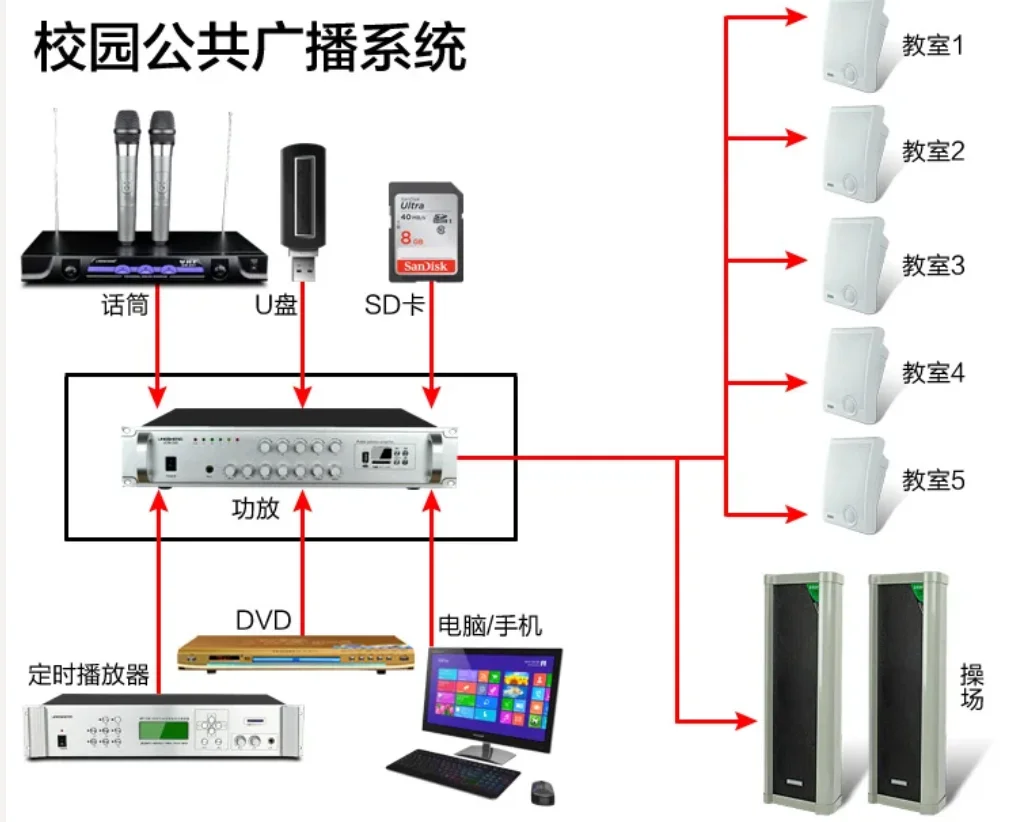 عالية الطاقة بلوتوث 150 واط الجهد المستمر مكبر كهربائي الكمبيوتر الحرم الجامعي نظام العناوين العامة خمسة منطقة مكبر كهربائي