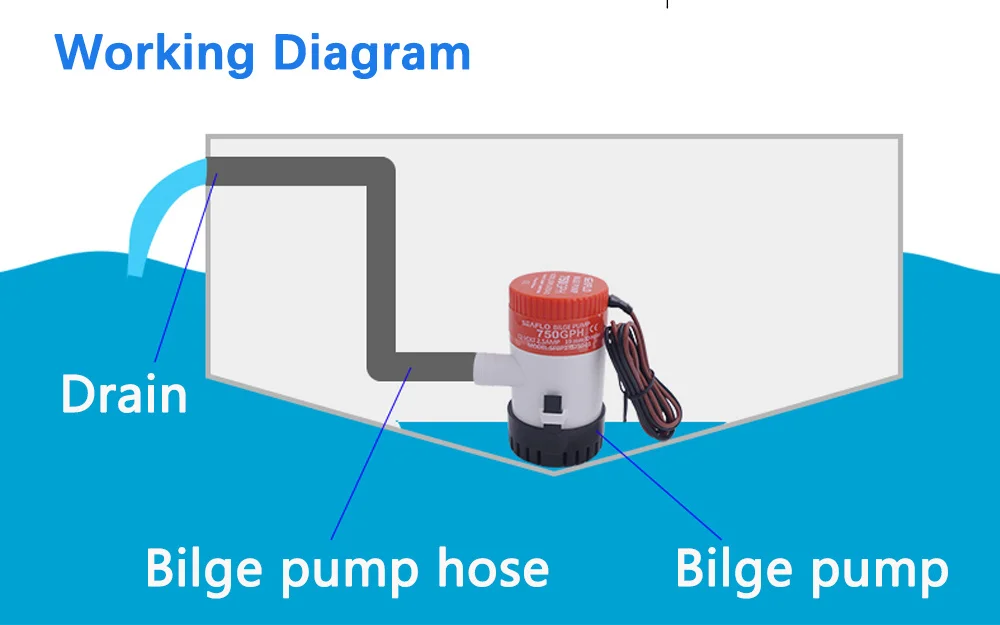 1100GPH mini boat bilge pump 12v bilge pump 12 v 24v dc 10A submerse kayak rule water electric 1100 gph volt garden rinse Wash