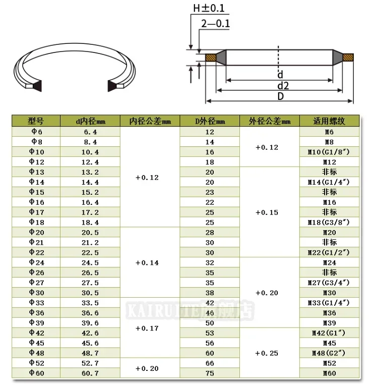 10/20/50Pcs M5 M6 M8 M10 M12 to M60 High Pressure Hydraulic Pipe Seal Pad Gasket NBR Metal washer Rubber Oil Drain Plug Gasket