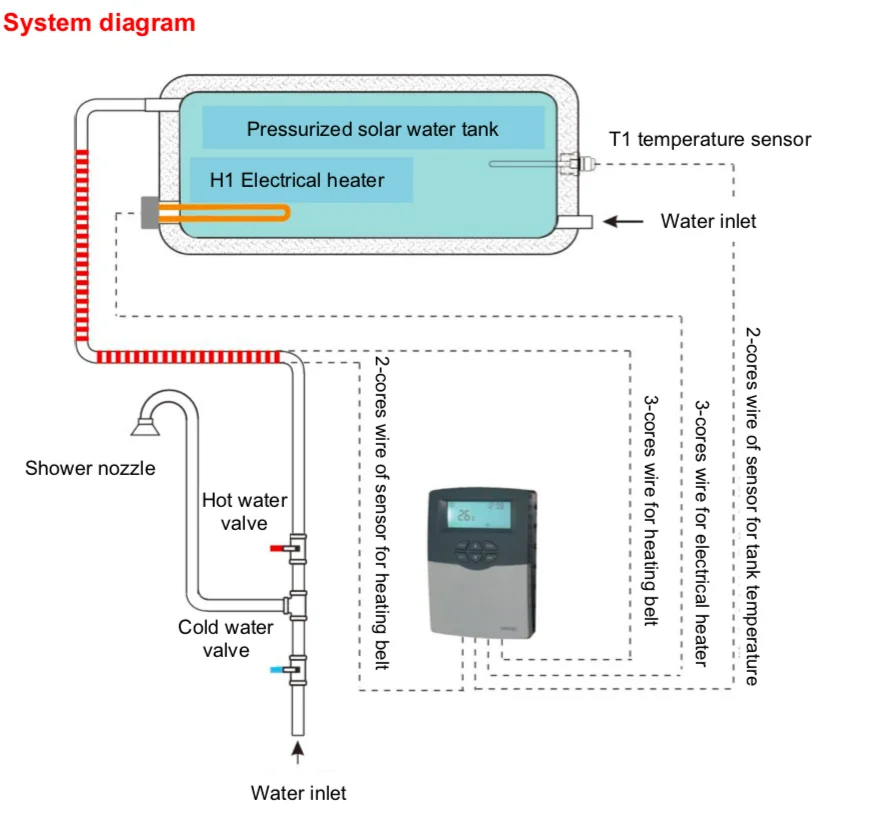SR609C Solarheizung Controller Geeignet für Integrierte Druck Solar System Control Electricl Heizung 1500 Watt