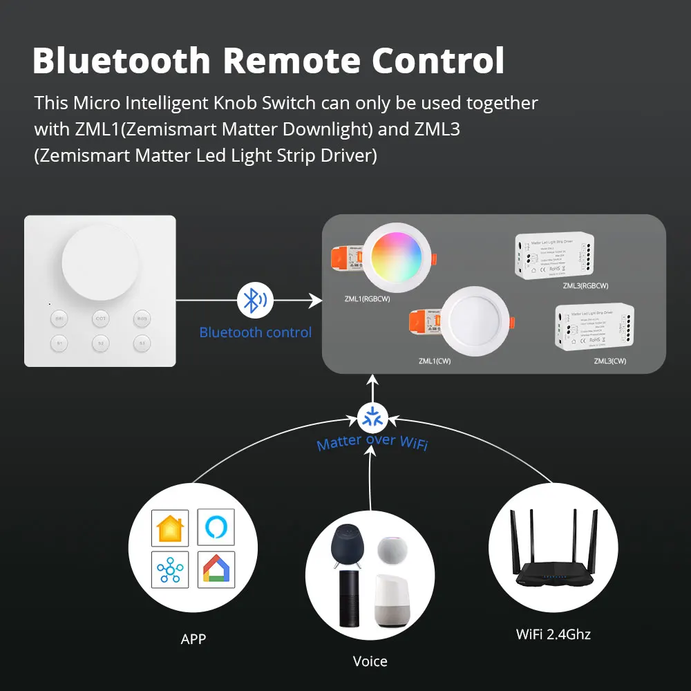 Zemismart Micro Intelligent Knob Switch Wireless Dimmer Rotary Control Matter WiFi Downlight Matter WiFi Led Light Strip Driver