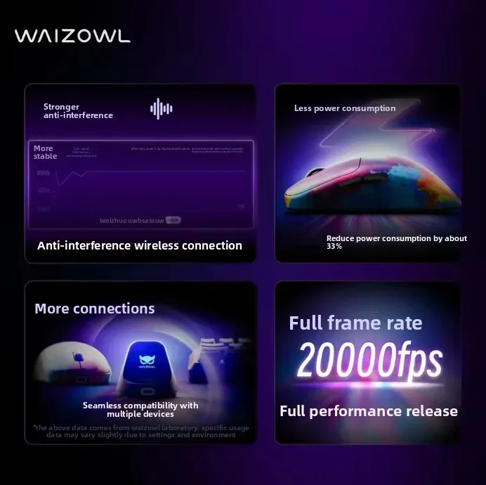 Waizowl OGM Cloud Ultra Mouse para jogos sem fio de três modos Surpass U UWB 30000DPI PAW3950 Sensor 8000Hz Mouse leve para esportes eletrônicos