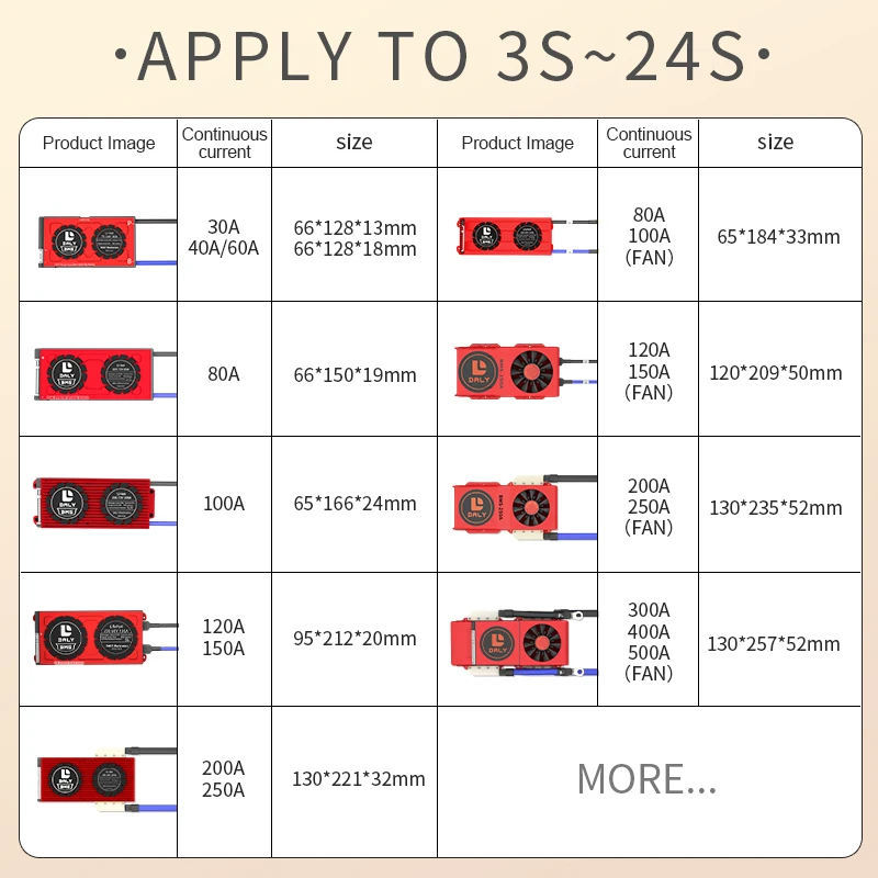 Daly Smart BMS LiFePo4 Li Ion กับ BT CAN พัดลม3S 4S 8S 12S 14S 16S 24S12V 24V 36V 48V 30A 60A 80A 100A 120A 150A 200A 300A 250A