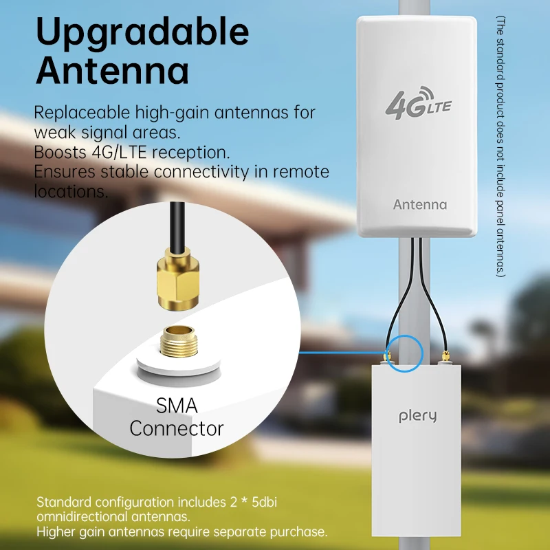 PLERY 1200M 4G LTE Outdoor Router Insert a Sim Dual Band 2.4G/5.8G 32 User Wifi signal Router Extender amplifier plug and play