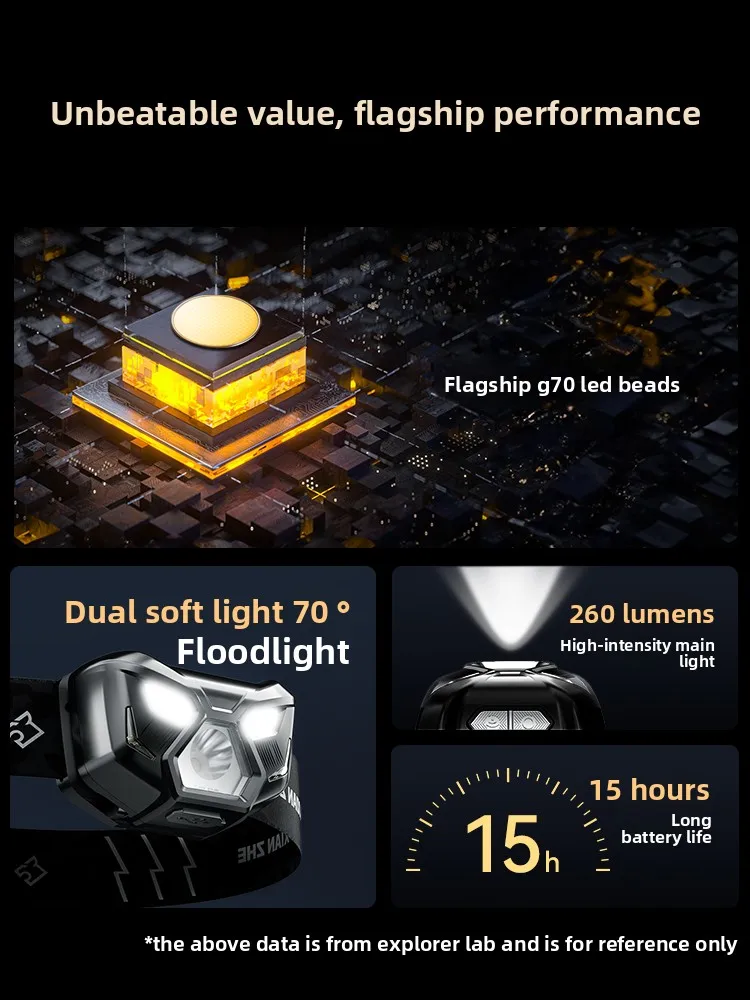 Explorer 2026 Headlamp Rechargeable Super Bright LED Headlight for Fishing Hiking Camping Long Lasting