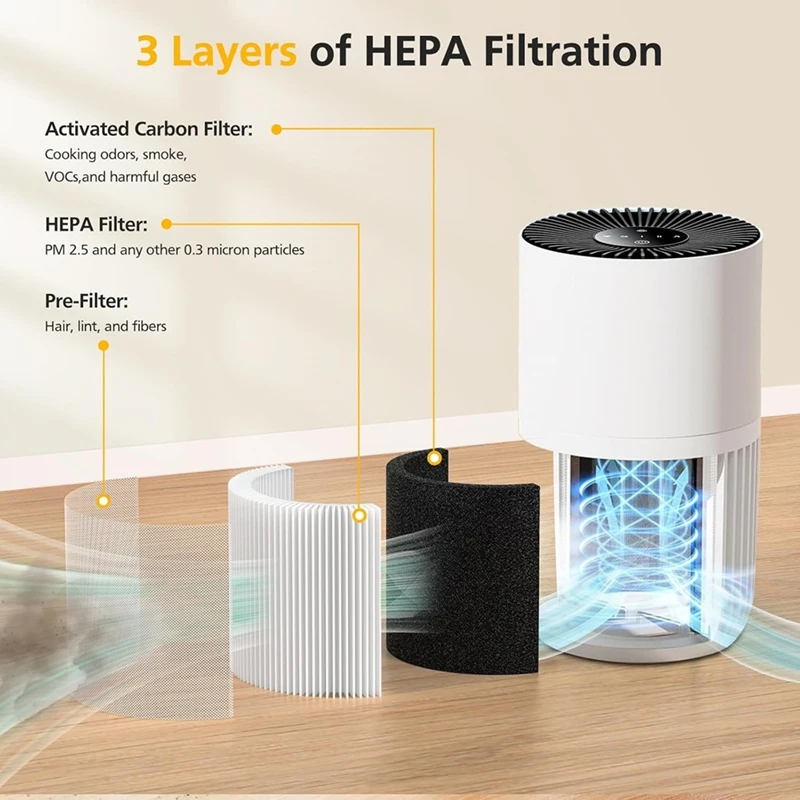 2 Pack Replacement Filter for GoveeLife H7126 Mini Air Purifier, H13 True HEPA Air Filter for H7126 Air Purifier Filter Retail image 3