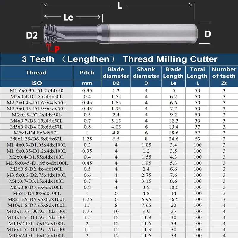 YZH Verlängern Gewinde Fräser HRC60 1/3/Vollzahn ISO CNC für Stahl Aluminium M1,6 M2 M2,5 M3 M4 M5 M6 M8 M10 M12 M14 M16