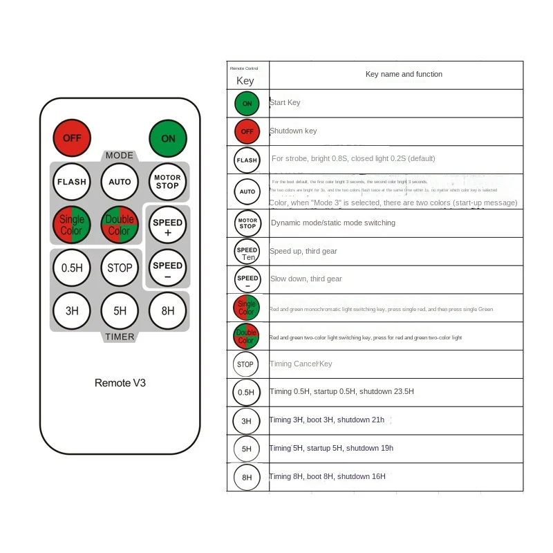 

Shenzhen Manufacturers Custom Explosions Outdoor IP65 Waterproof Remote Control Laser Christmas Lights 12 Pattern Projection
