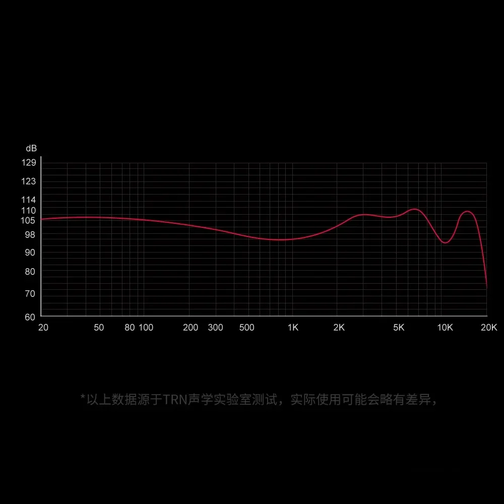TRN Rosefinch 12 مللي متر سائق مستو مسطح HIFI داخل الأذن سماعة معدنية الضوضاء باس IEMs مع 3.5 مللي متر التوصيل 2Pin-S كابل قابل للفصل
