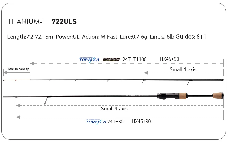 PURELURE TITANIUM-T XUL BFS Angelrute 0,5-6g Wurfgewicht 5FT 6FT für Barsch, Forelle, Bass Spinn- und Wurfangeln FUJI Guide Bracket F MF Action – Detail 16