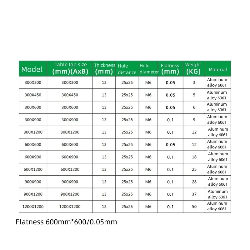 NUOVA piastra piatta ottica piattaforma ottica tagliere a nido d\'ape piastra fissa sperimentale piastra in alluminio poroso sustrato ottico