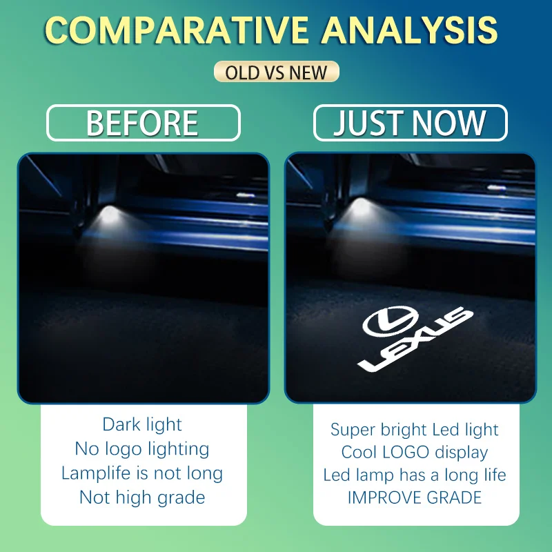 Led Car Door Welcome Light Logo Laser Projector Lamps Lexus ES RX