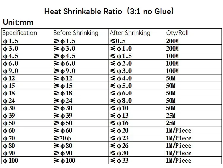 1/3/5M Diameter 1.5~50mm No Glue 3:1 Heat Shrink Tubing Ratio Waterproof Wire Wrap Insulated Lined Cable Sleeve Shrink Wrap