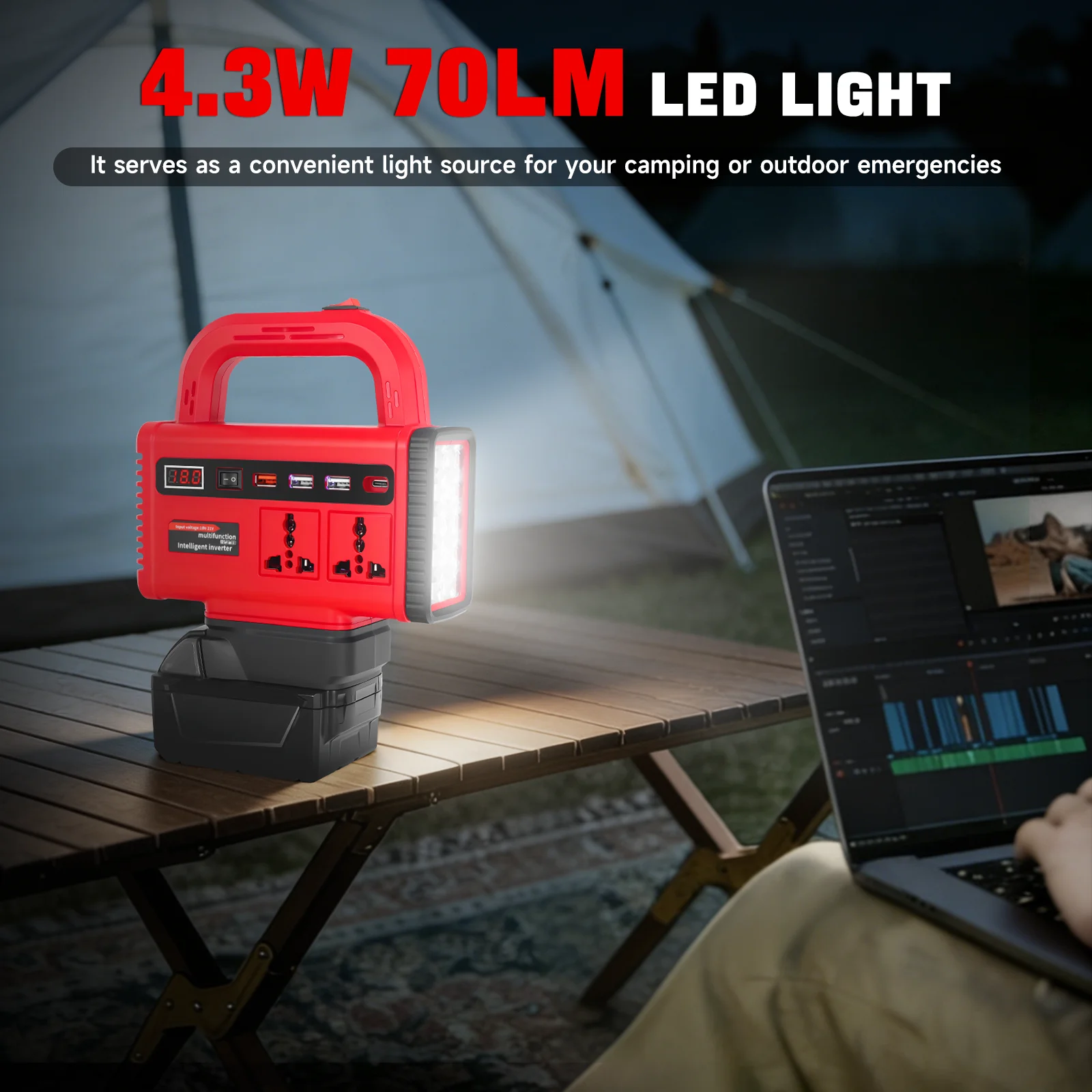 

150W Portable Power Inverter DC 18V to AC 110V 220V Converter Power Station for Milwaukee 18V Battery Outdoor Emergency Use