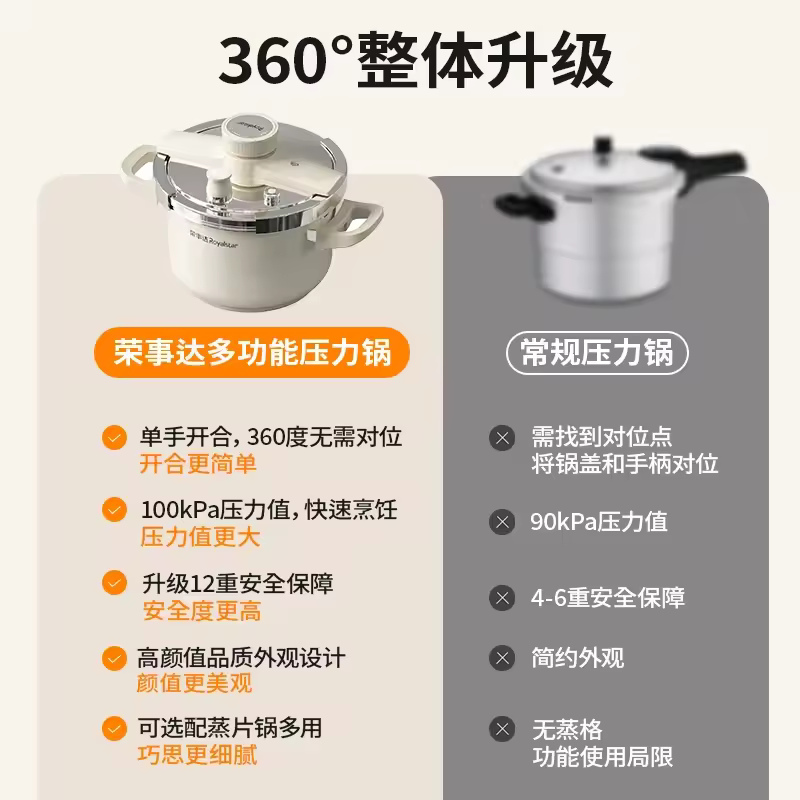 다기능 압력 제한 압력솥 안전밸브