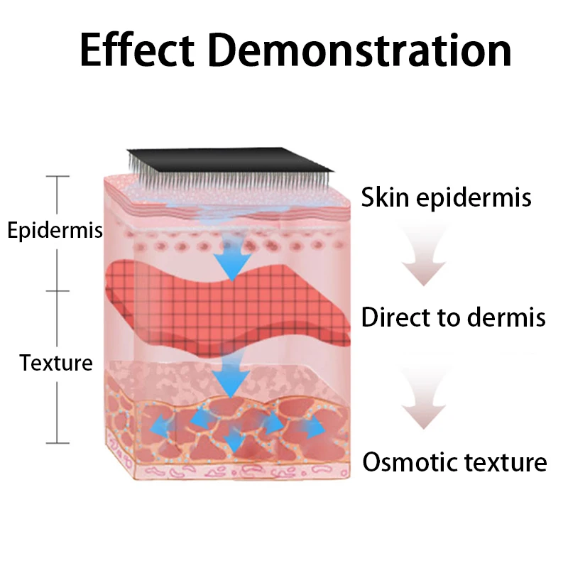 10 SZTUK derma pen 9 Pin/12 Pin/36 Pin/3D Nano Bayonet Cartridge Skin Tattoo Nano Needle Jednorazowa sterylna igła do pakowania zdrowia