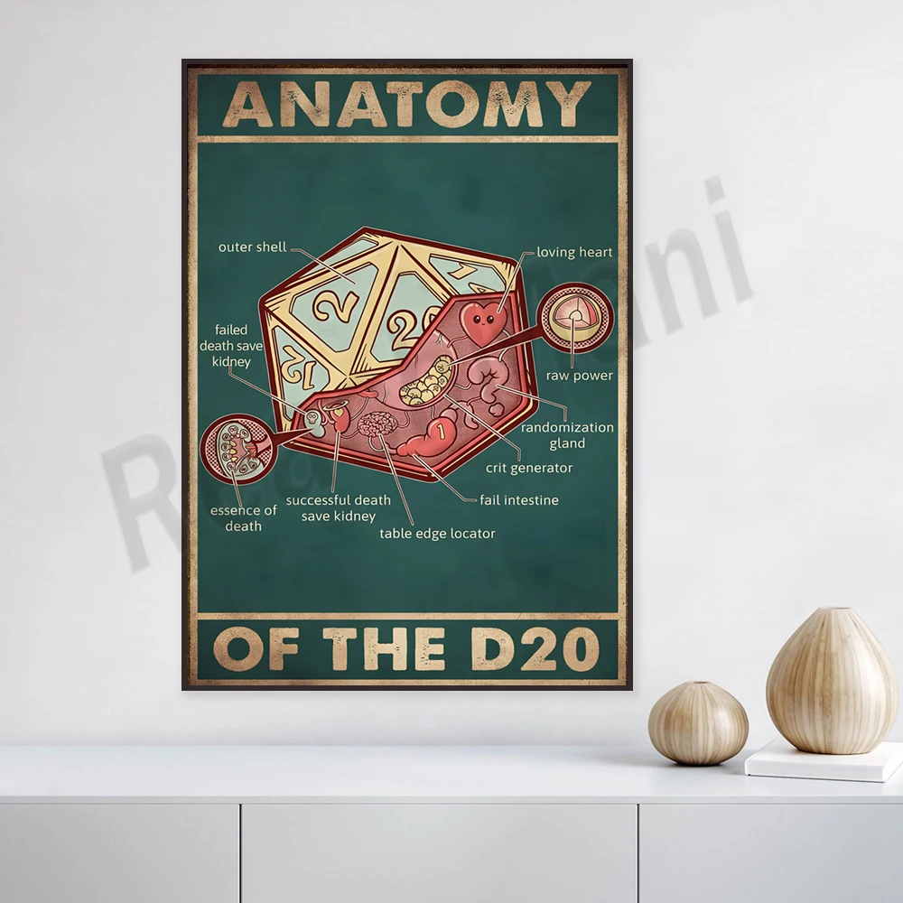 Anatomy of a D20 – Shell, Heart, Raw Power, Vintage Poster Wall Decor Canvas Print
