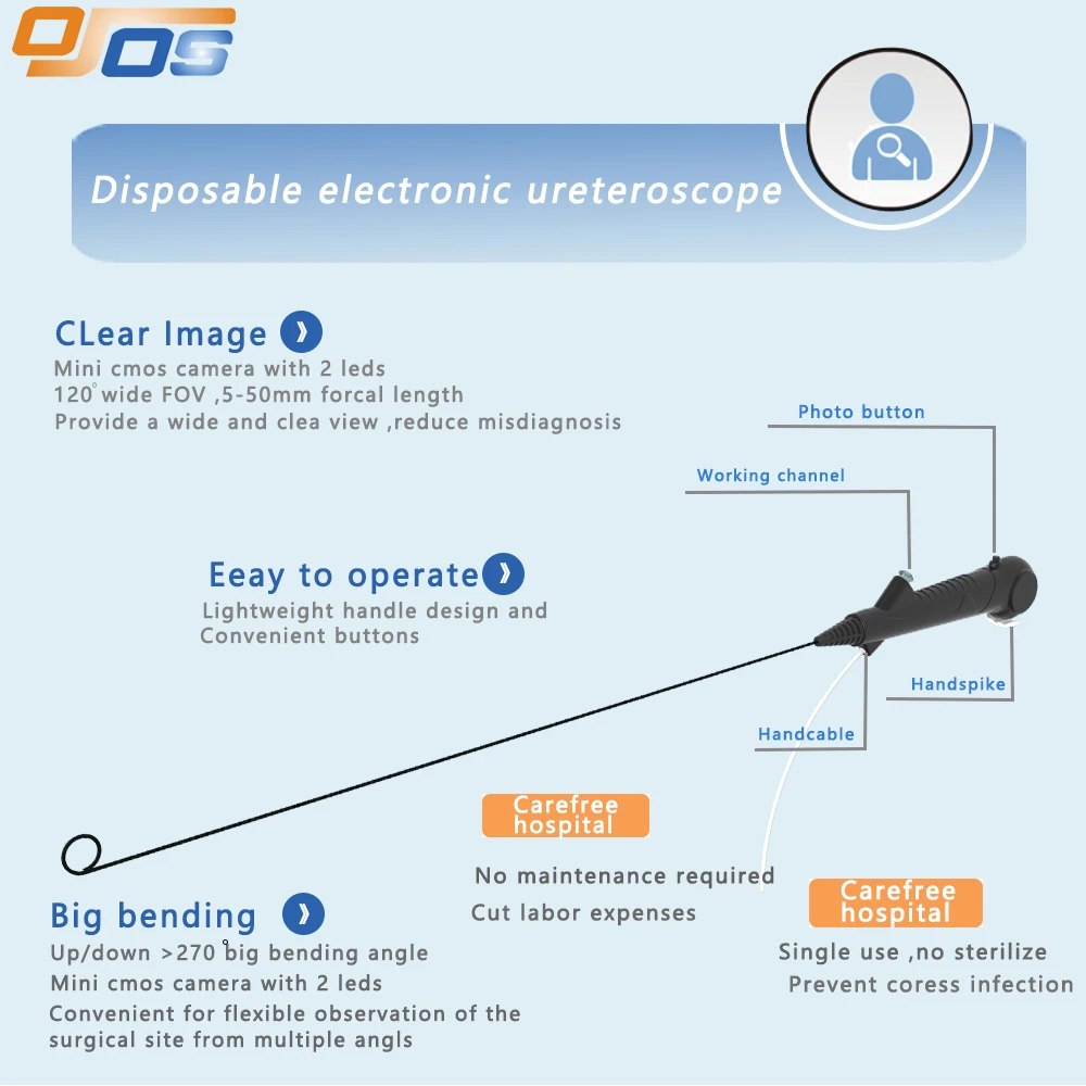 2.65mm,2.75mm,2.85mm,3.0mm Flexible Endoscope Disposable Ureteroscope for Surgery Operation for Veterinary Single Use