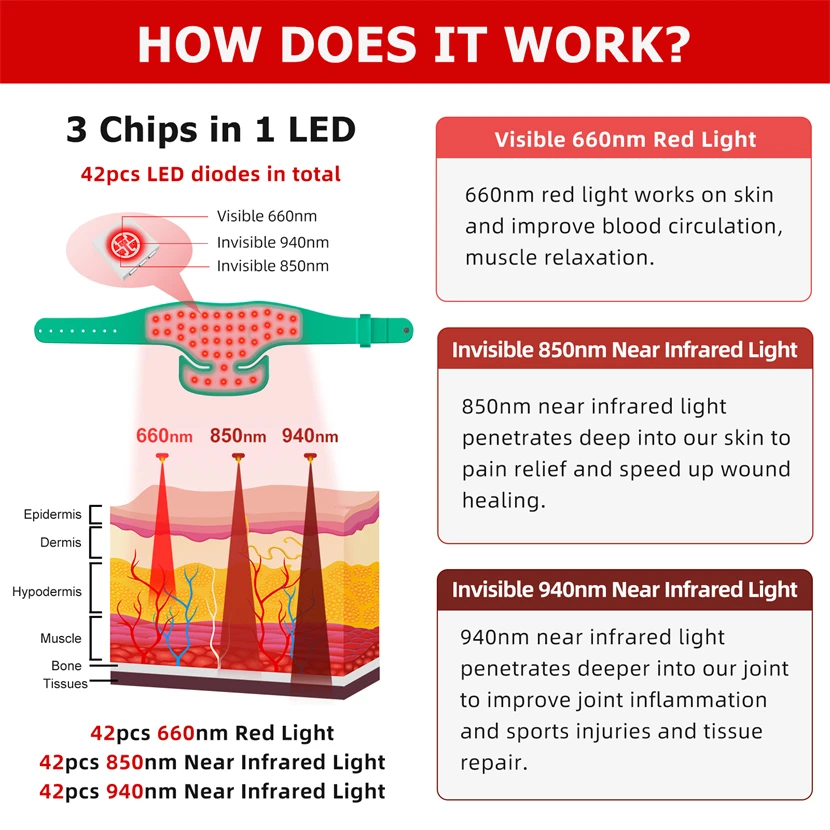 ZJKC 레드 라이트 패드 테라피 목, 관절 경직을 위한 바디 랩, 골관절염 치료, 660nm, 850nm, 940nm