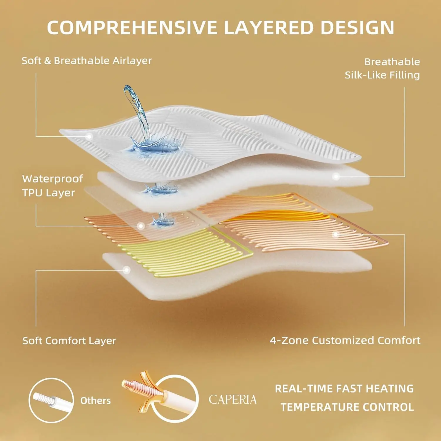 King Size Waterproof Heated Mattress Pad with Dual Zone Heating, 9 Settings, Auto Off, Machine Washable