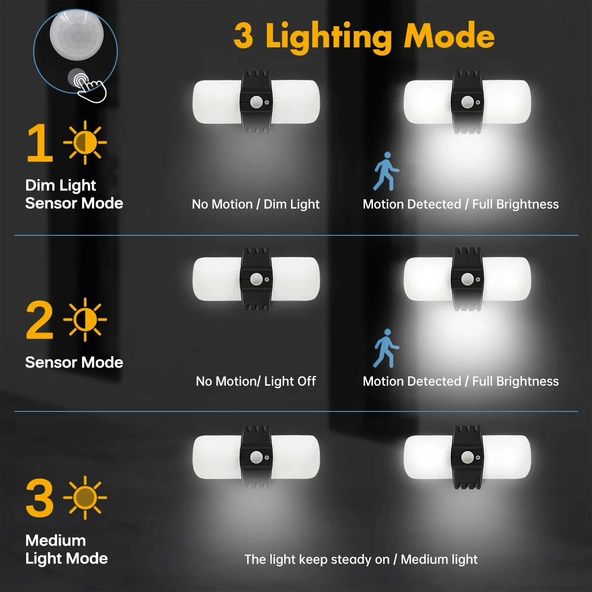 Imagem -03 - Luzes Solares ao ar Livre com Sensor de Movimento Luminárias Montagem na Parede Led 5m Cabo Super Brilhante Lâmpada de Energia Solar Casa Jardim Led Holofotes