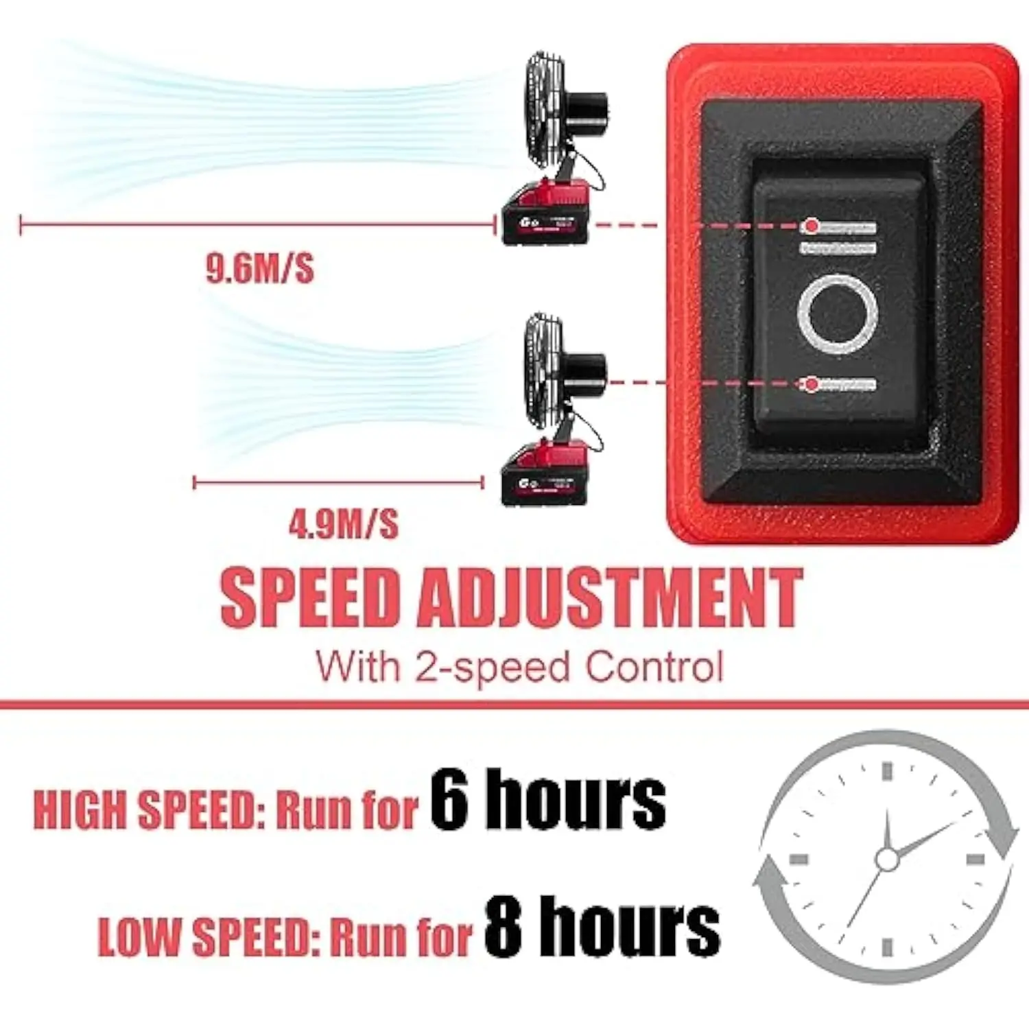 พัดลมไร้สายแบบพกพาใช้งานร่วมกับแบตเตอรี่ Milwaukee M18 18V,แบตเตอรี่พัดลมระบายความร้อนสําหรับ Workshop Outdoor Camping Travel